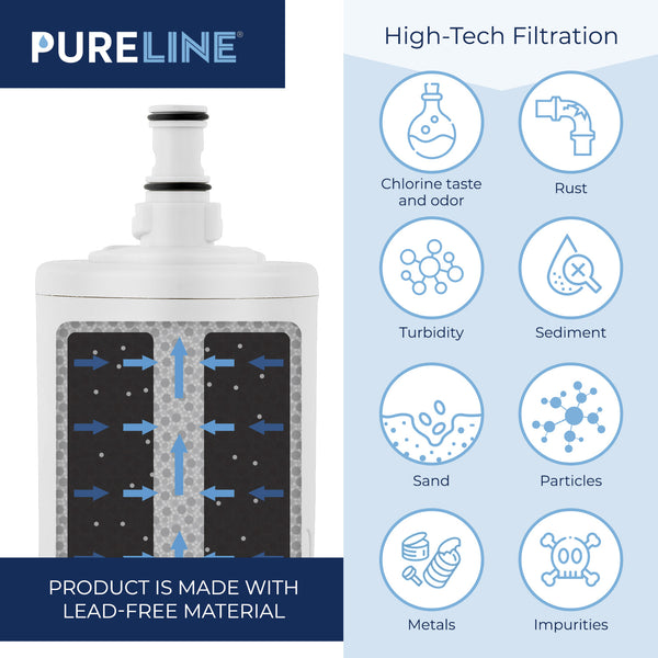 Pureline Replacement for Whirlpool 8171413 and Everydrop EDR8D1 Refrigerator Water Filter.